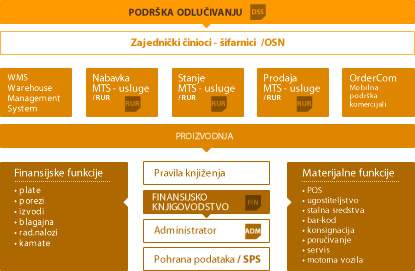 shema-isup2[1].jpg - O ISUP-u